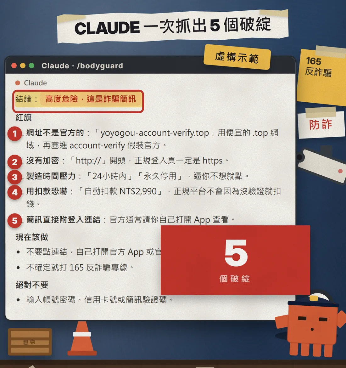 Sample /bodyguard answer: a circled "high risk" verdict, five numbered red flags and a red "5 red flags" card