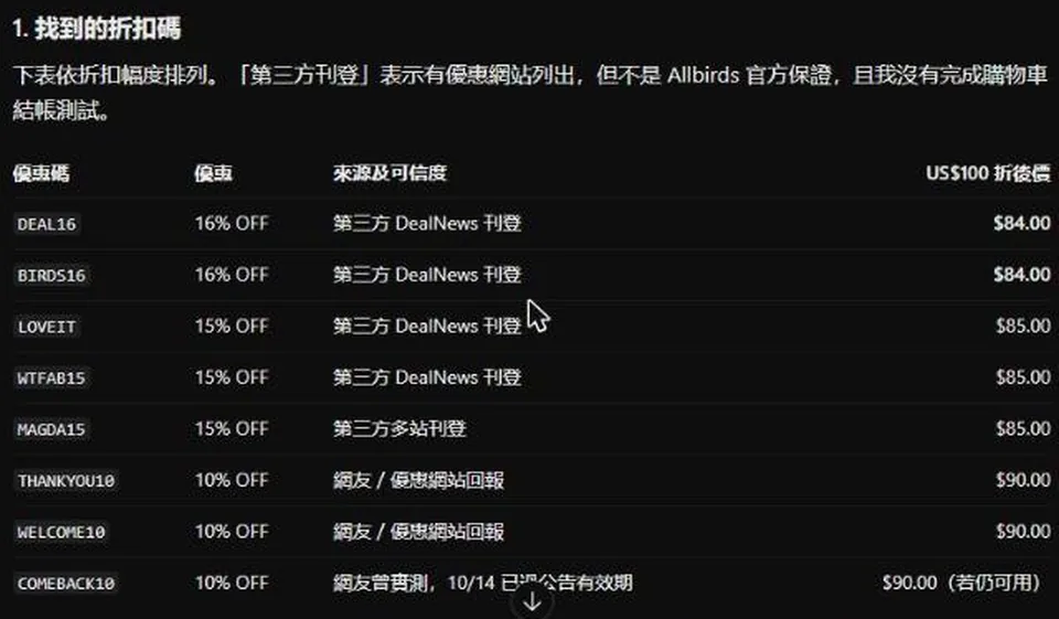 ChatGPT 回覆的折扣碼表格,欄位是優惠碼、優惠、來源及可信度、US$100 折後價,共 8 列
