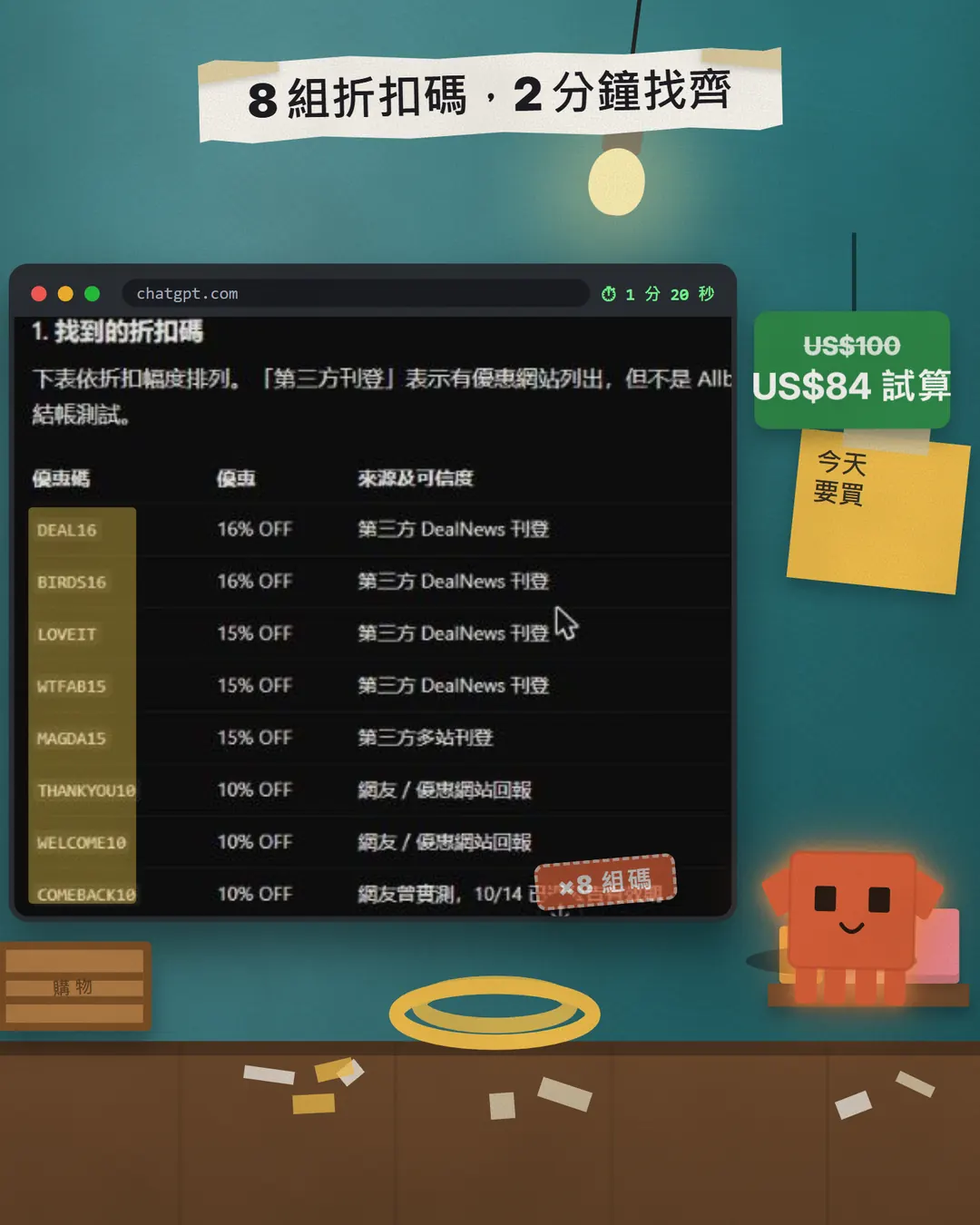 吉祥物站在桌邊,旁邊的 ChatGPT 視窗列出折扣碼表格,右邊吊牌寫著 US$100 變成 US$84 試算