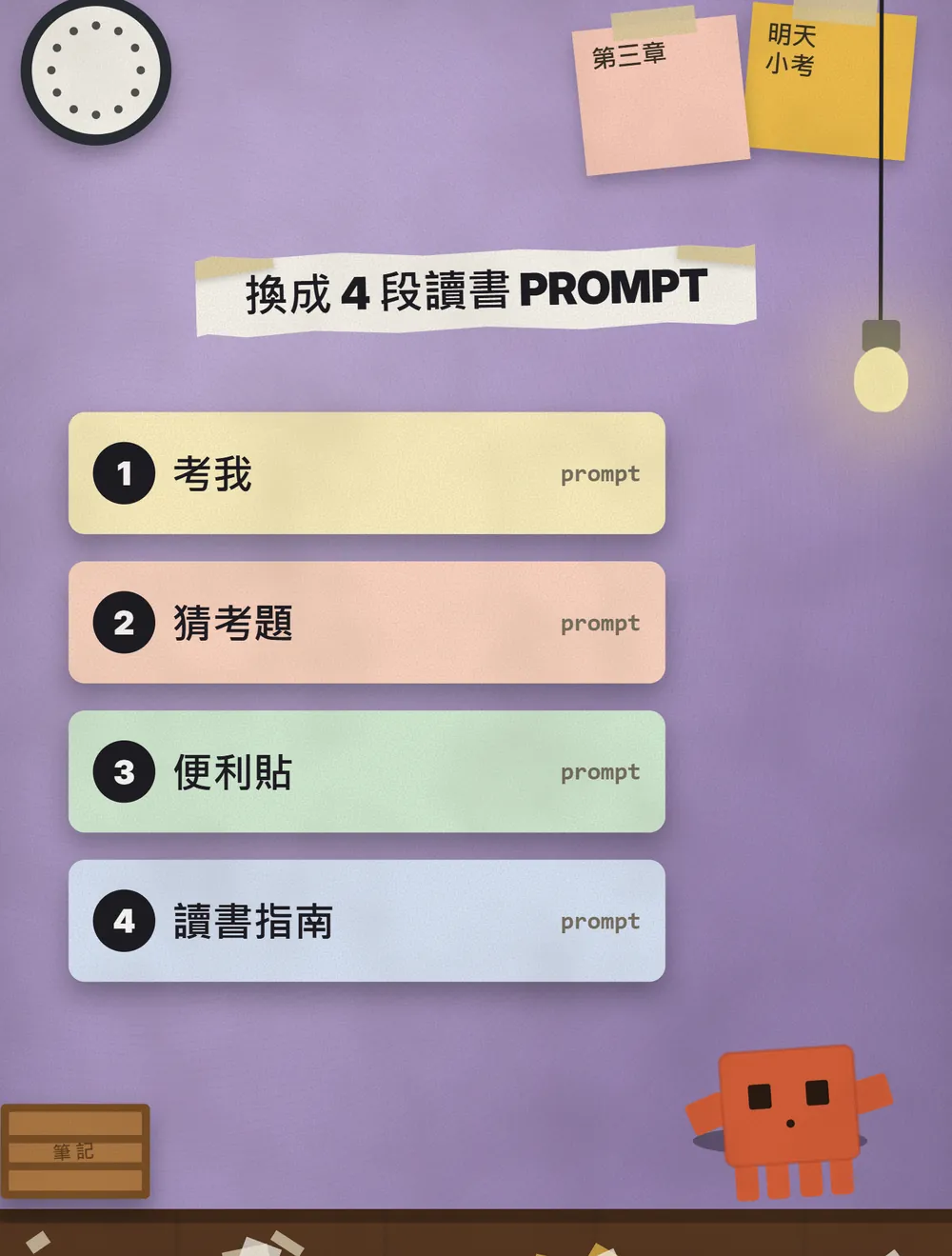 四張 prompt 卡片：① 考我、② 猜考題、③ 便利貼、④ 讀書指南