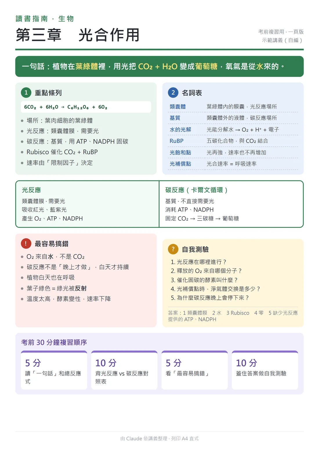 示範回答頁面：第三章光合作用的讀書指南，含一句話總結、重點條列、名詞表、光反應與碳反應對照、最容易搞錯、自我測驗和複習順序