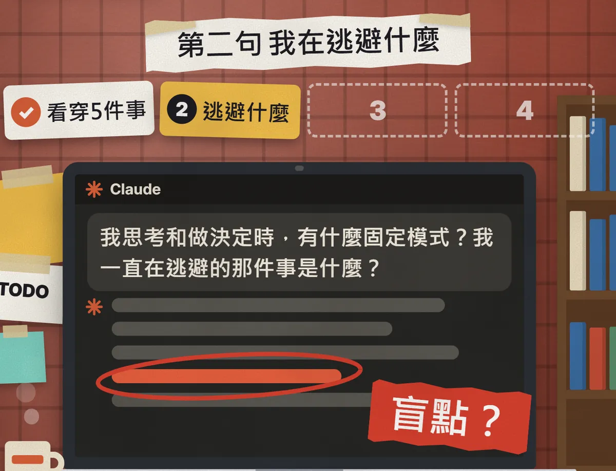 Claude 對話視窗裡打著第二句指令，其中一行回覆被紅圈圈起來，旁邊貼著「盲點？」的紅色標籤