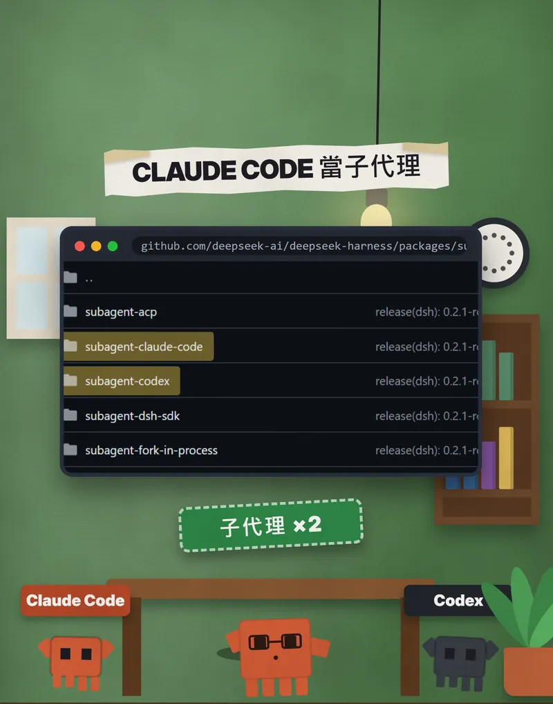 GitHub 的 packages/subagent 資料夾清單,兩個子代理套件被標亮,桌子兩側是橘色 Claude Code 和黑色 Codex 小幫手