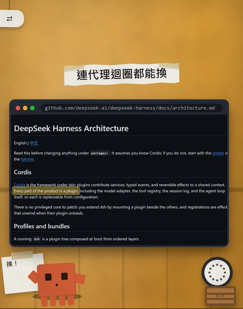 官方 architecture.md 頁面,其中 Every part of the product is a plugin 那段被黃色螢光筆標出