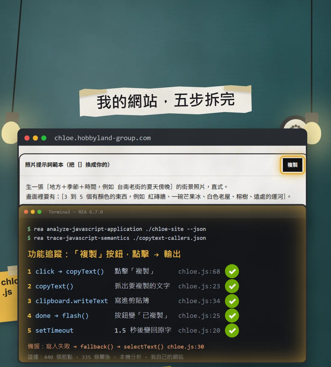 Reels 開頭畫面：上面是網站上的「複製」按鈕，下面是終端機裡 REA 的追蹤結果，五個步驟都打了綠色勾勾